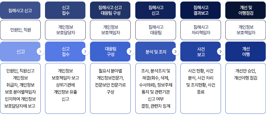 개인정보처리방침 이미지